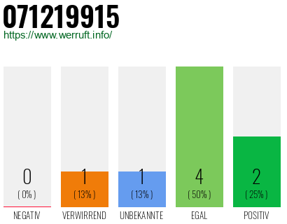 Telefonnummer 071219915