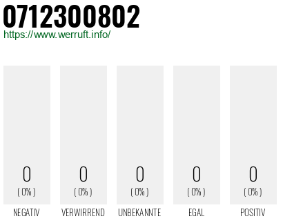 Telefonnummer 0712300802