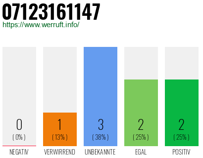Rufnummer 07123161147 Telefonnummer 07123161147