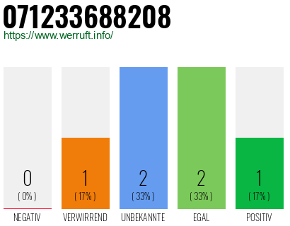 Telefonnummer 071233688208