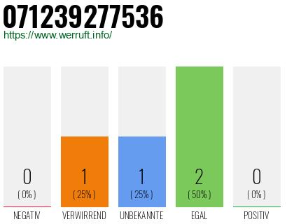 Rufnummer 071239277536 Telefonnummer 071239277536