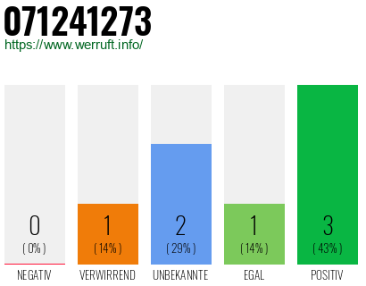 Rufnummer 071241273 Telefonnummer 071241273