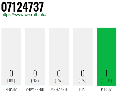 Rufnummer 07124737 Telefonnummer 07124737