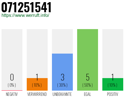 Rufnummer 071251541 Telefonnummer 071251541