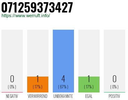 Rufnummer 071259373427 Telefonnummer 071259373427