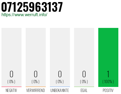 Rufnummer 07125963137 Telefonnummer 07125963137