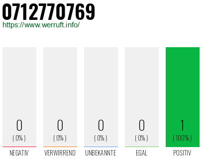 Rufnummer 0712770769 Telefonnummer 0712770769