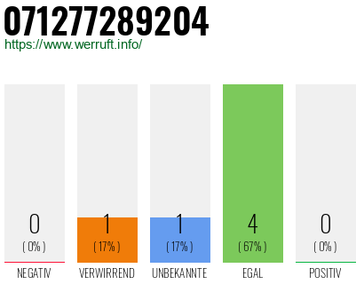 Rufnummer 071277289204 Telefonnummer 071277289204
