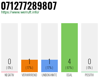 Rufnummer 071277289807 Telefonnummer 071277289807