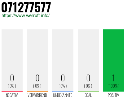 Rufnummer 071277577 Telefonnummer 071277577