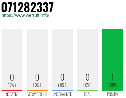 Rufnummer 071282337 Telefonnummer 071282337