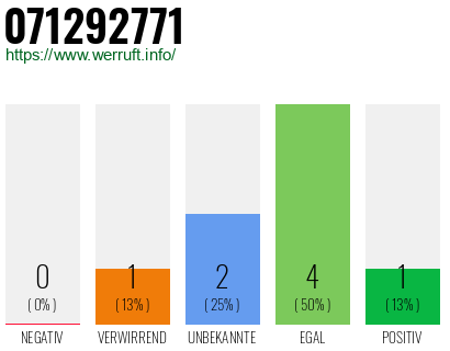 Rufnummer 071292771 Telefonnummer 071292771