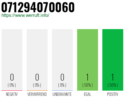 Telefonnummer 071294070060