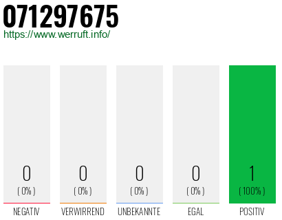Rufnummer 071297675 Telefonnummer 071297675