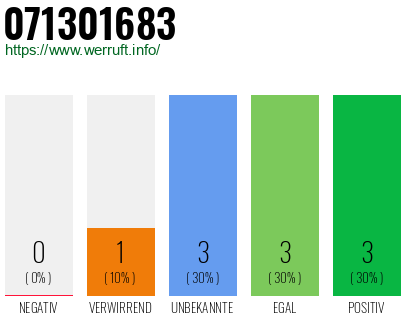 Rufnummer 071301683 Telefonnummer 071301683