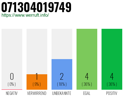 Rufnummer 071304019749 Telefonnummer 071304019749