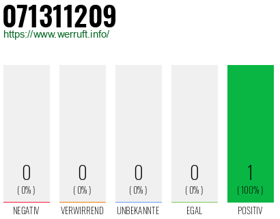 Telefonnummer 071311209