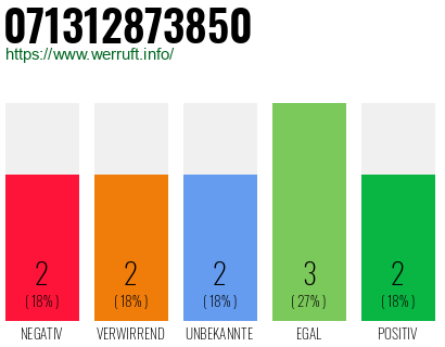 Rufnummer 071312873850 Telefonnummer 071312873850