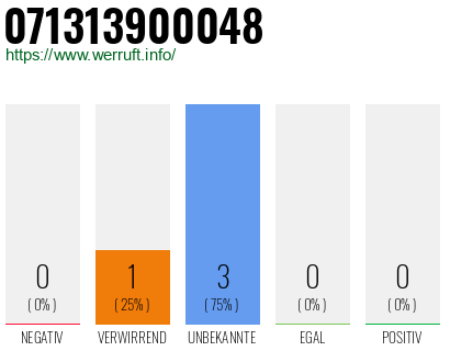 Rufnummer 071313900048 Telefonnummer 071313900048