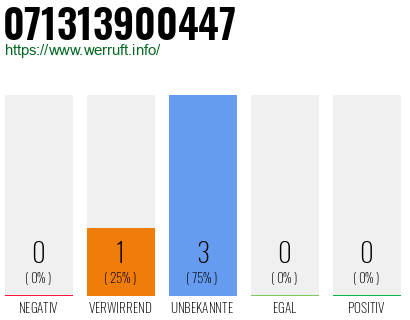 Rufnummer 071313900447 Telefonnummer 071313900447