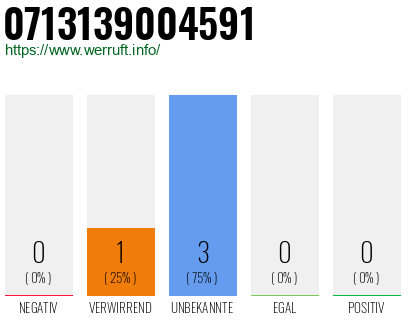 Rufnummer 0713139004591 Telefonnummer 0713139004591