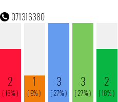 Telefonnummer 071316380