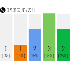 Rufnummer 0713163817239 Telefonnummer 0713163817239