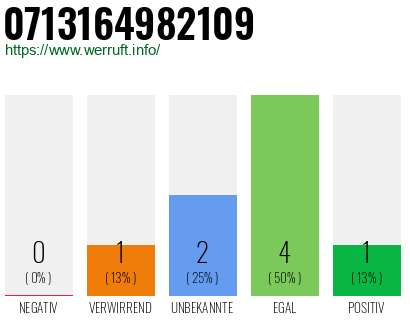 Rufnummer 0713164982109 Telefonnummer 0713164982109