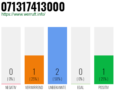 Rufnummer 071317413000 Telefonnummer 071317413000