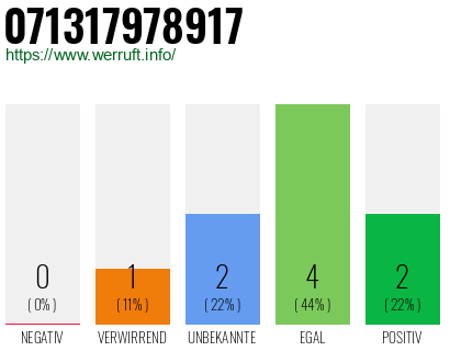 Rufnummer 071317978917 Telefonnummer 071317978917