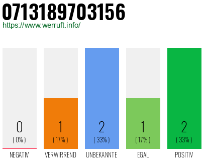 Telefonnummer 0713189703156