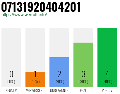 Rufnummer 07131920404201 Telefonnummer 07131920404201