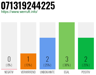 Telefonnummer 071319244225