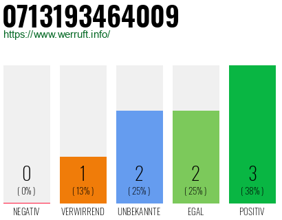 Telefonnummer 0713193464009