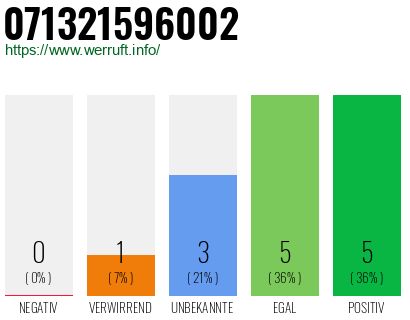 Rufnummer 071321596002 Telefonnummer 071321596002