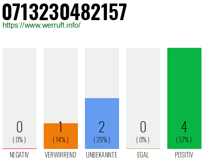 Telefonnummer 0713230482157