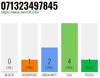 Rufnummer 071323497845 Telefonnummer 071323497845