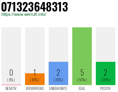 Rufnummer 071323648313 Telefonnummer 071323648313