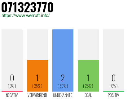 Rufnummer 071323770 Telefonnummer 071323770