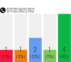 Rufnummer 071323822762 Telefonnummer 071323822762