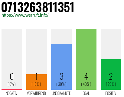 Rufnummer 0713263811351 Telefonnummer 0713263811351
