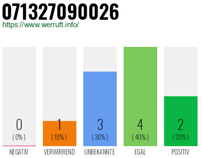 Rufnummer 071327090026 Telefonnummer 071327090026