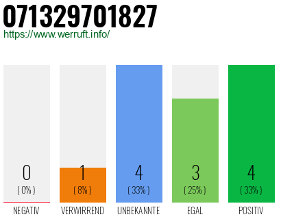 Rufnummer 071329701827 Telefonnummer 071329701827