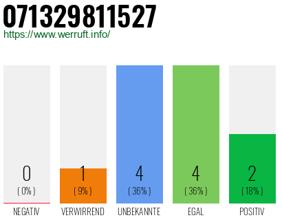 Rufnummer 071329811527 Telefonnummer 071329811527
