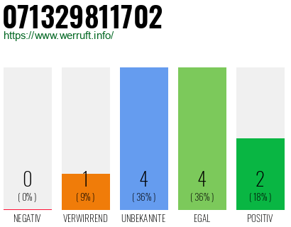 Rufnummer 071329811702 Telefonnummer 071329811702