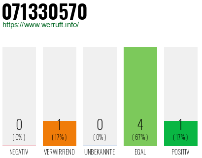 Rufnummer 071330570 Telefonnummer 071330570