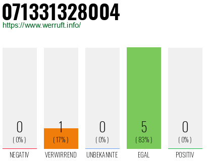 Rufnummer 071331328004 Telefonnummer 071331328004