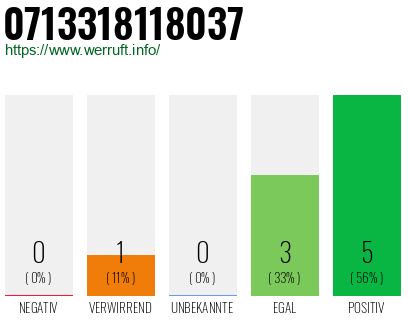 Rufnummer 0713318118037 Telefonnummer 0713318118037