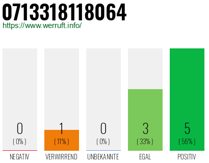 Rufnummer 0713318118064 Telefonnummer 0713318118064