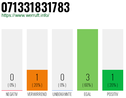Rufnummer 071331831783 Telefonnummer 071331831783